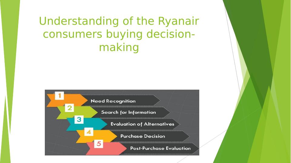 Understanding of the Ryanair consumers buying decisionmaking_1