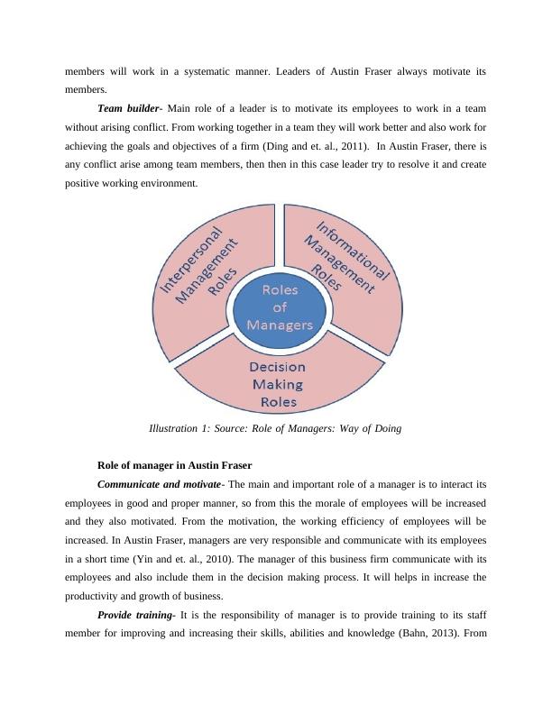Role of Leader and Functions of Manager - Report_4