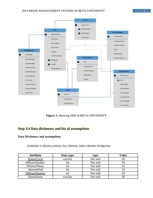 Database Management System of Beta University Assignment_3