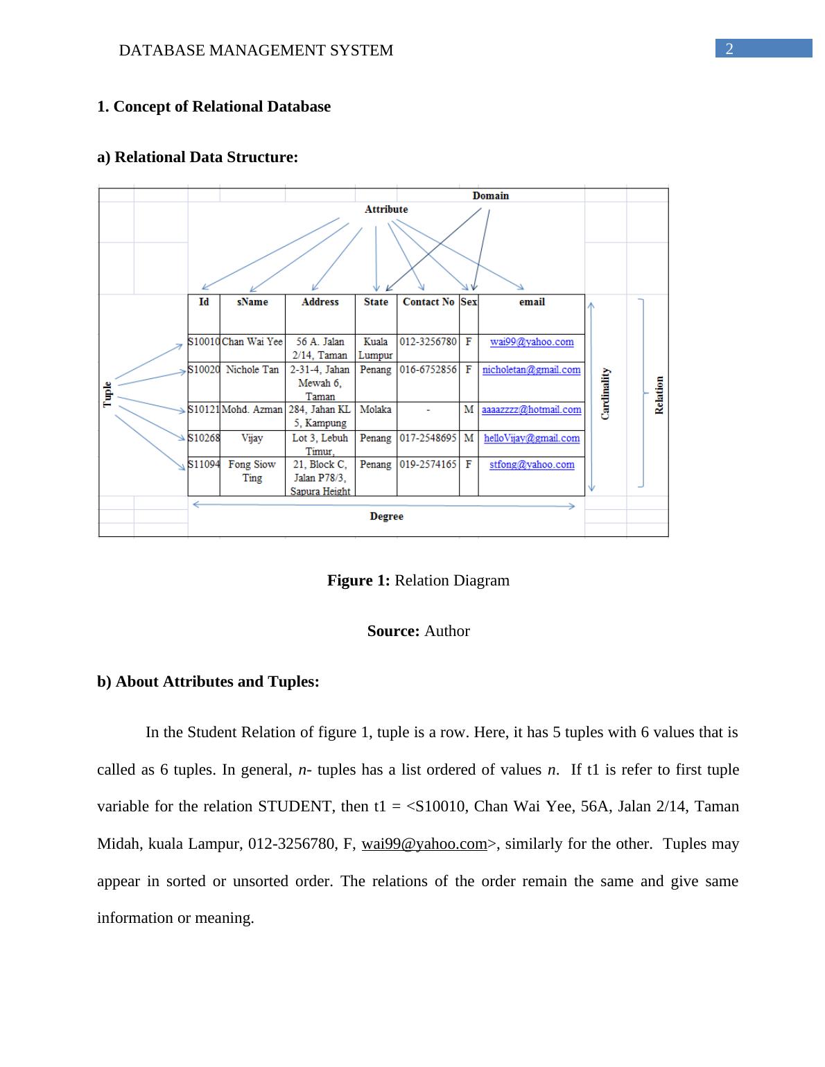 database management system assignment pdf