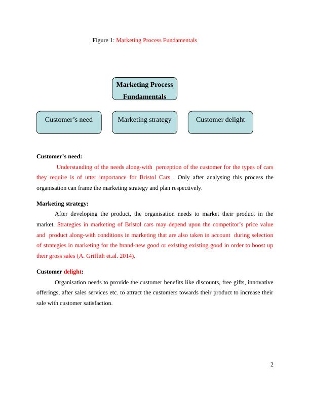 MARKETING PRINCIPLES TABLE OF CONTENTS INTRODUCTION 1 TASK 11 1.1 Marketing Activities for Bristol Cars Market_5