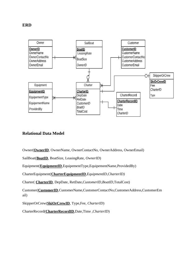 ERD. Relational Data Model. Owner(OwnerID, OwnerName, O_1