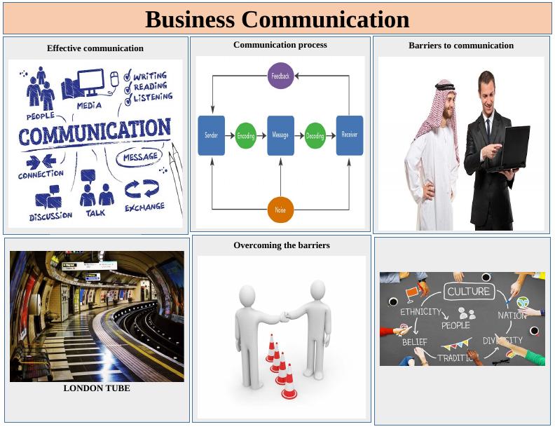 Business Communication: Effective Strategies and Overcoming Barriers_1
