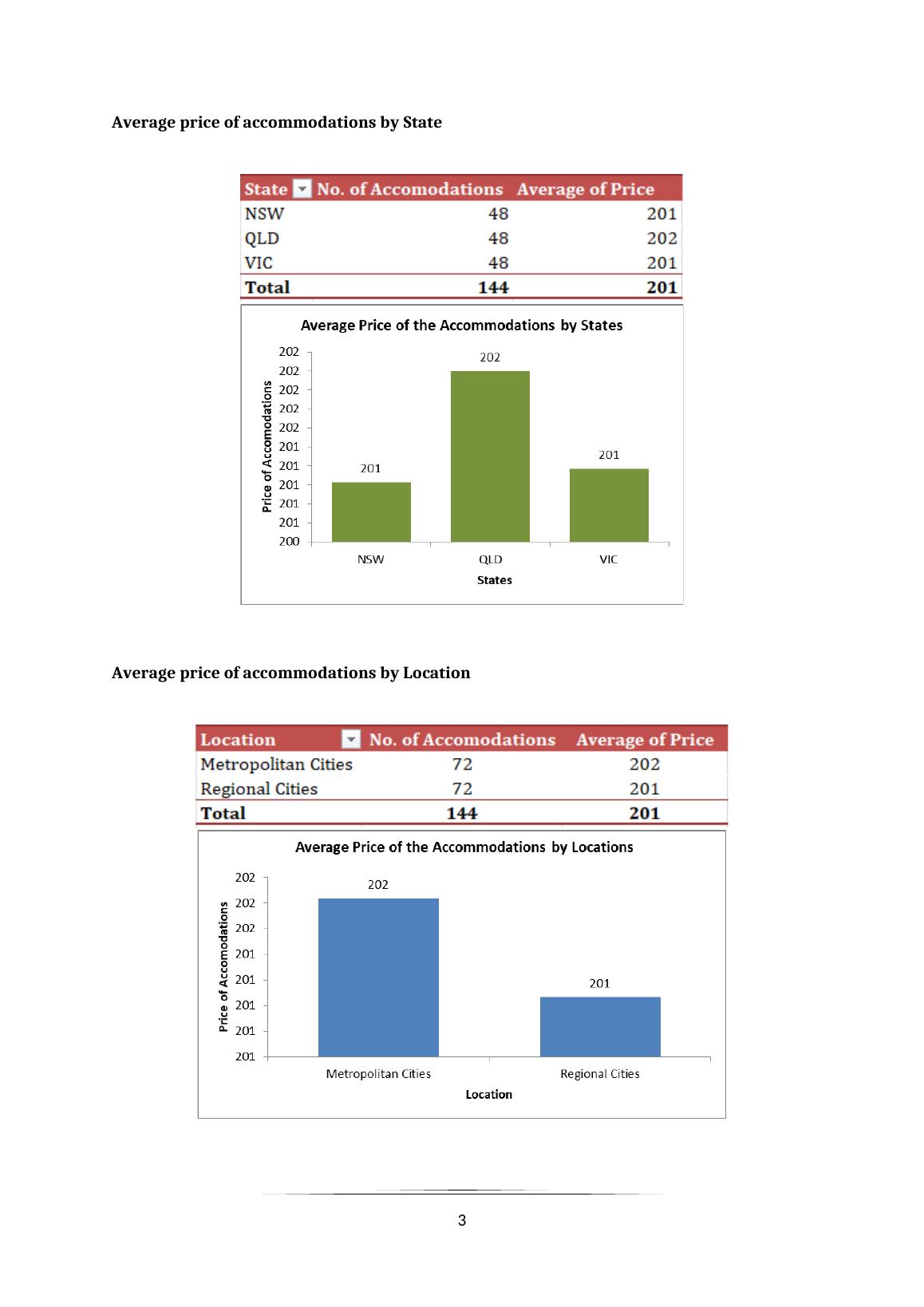 Market Sustainability of Cunningham Holdings Limited Statistical