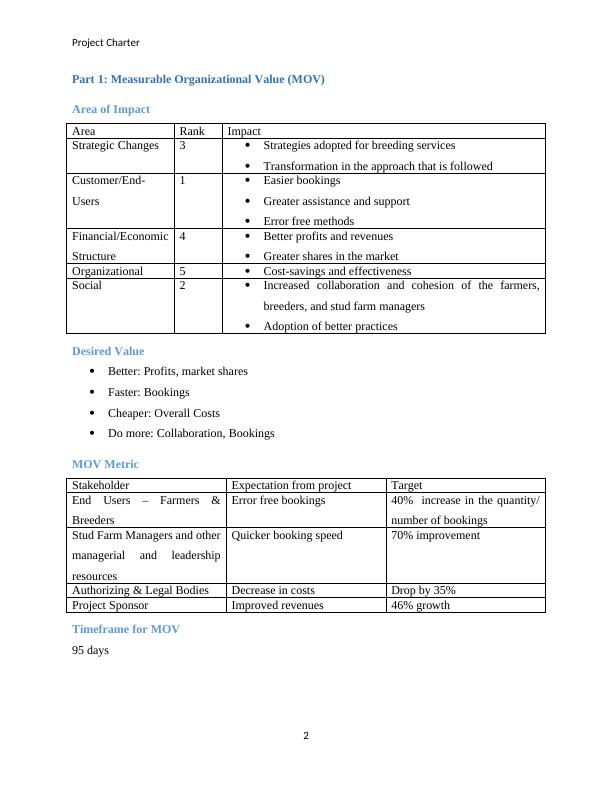 Project Charter  Assignment PDF_3