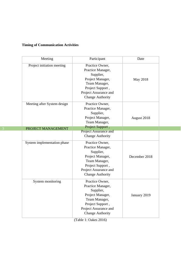 Project Communication Plan - PDF_4