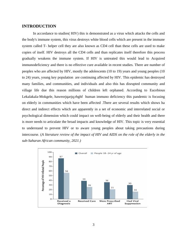 hiv literature review pdf