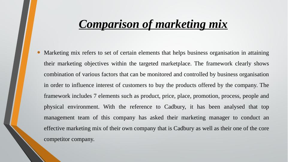 Comparison of Marketing Mix for Cadbury_4