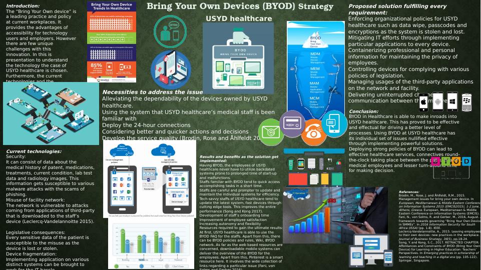 Bring Your Own Devices (BYOD)._1