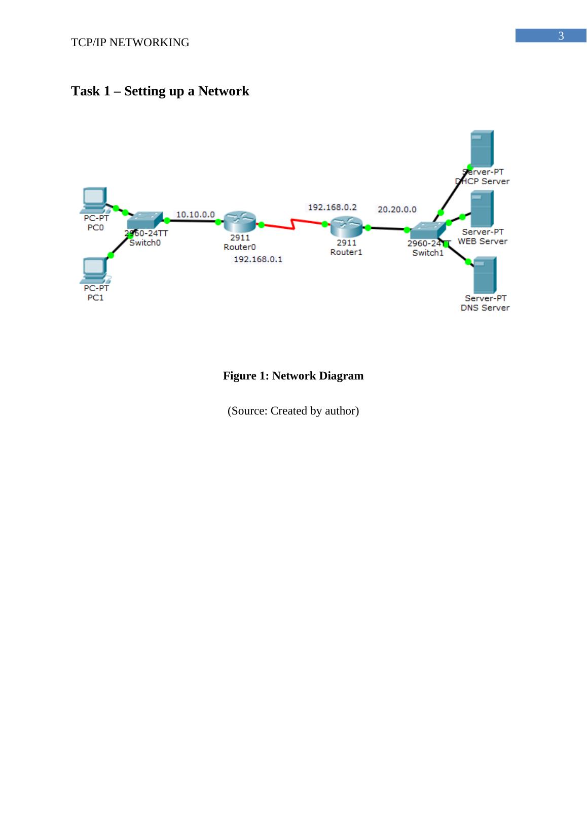 TCP/IP Networking | Assignment_4