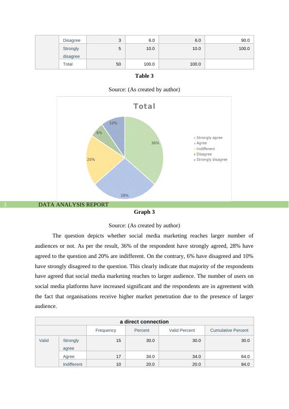 Data Analysis Report on Advantages and Disadvantages of Social Media in Digital Marketing_4