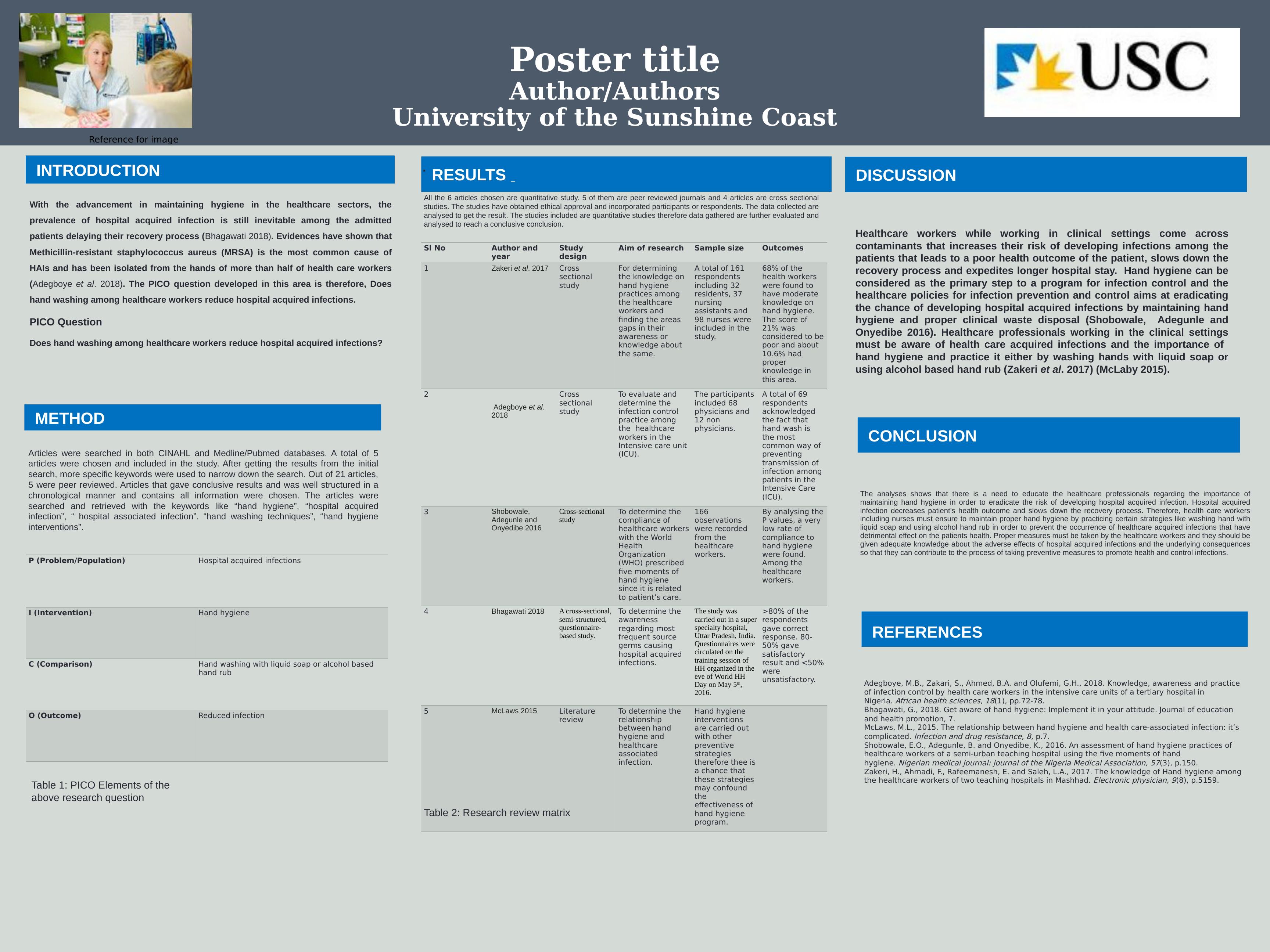 importance Of Hand Hygiene And Practice