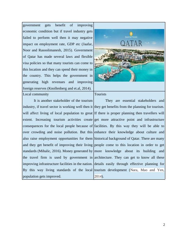 Sustainable Tourism Development Assignment Solution_4