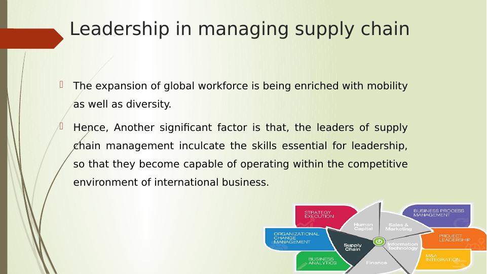 assignment of supply chain management