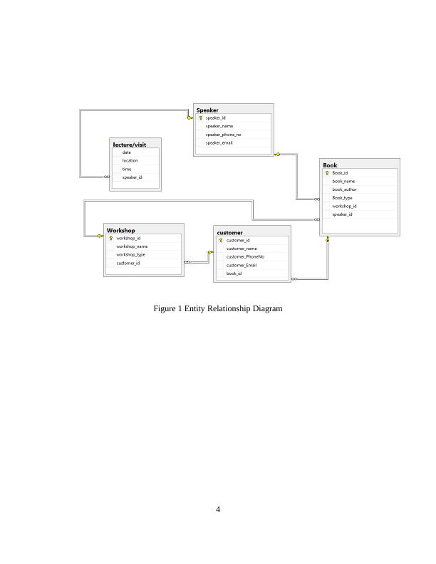 Database Fundamentals: ER Diagram, BCNF, SQL Queries, Optimization, Security, Web Interface_4