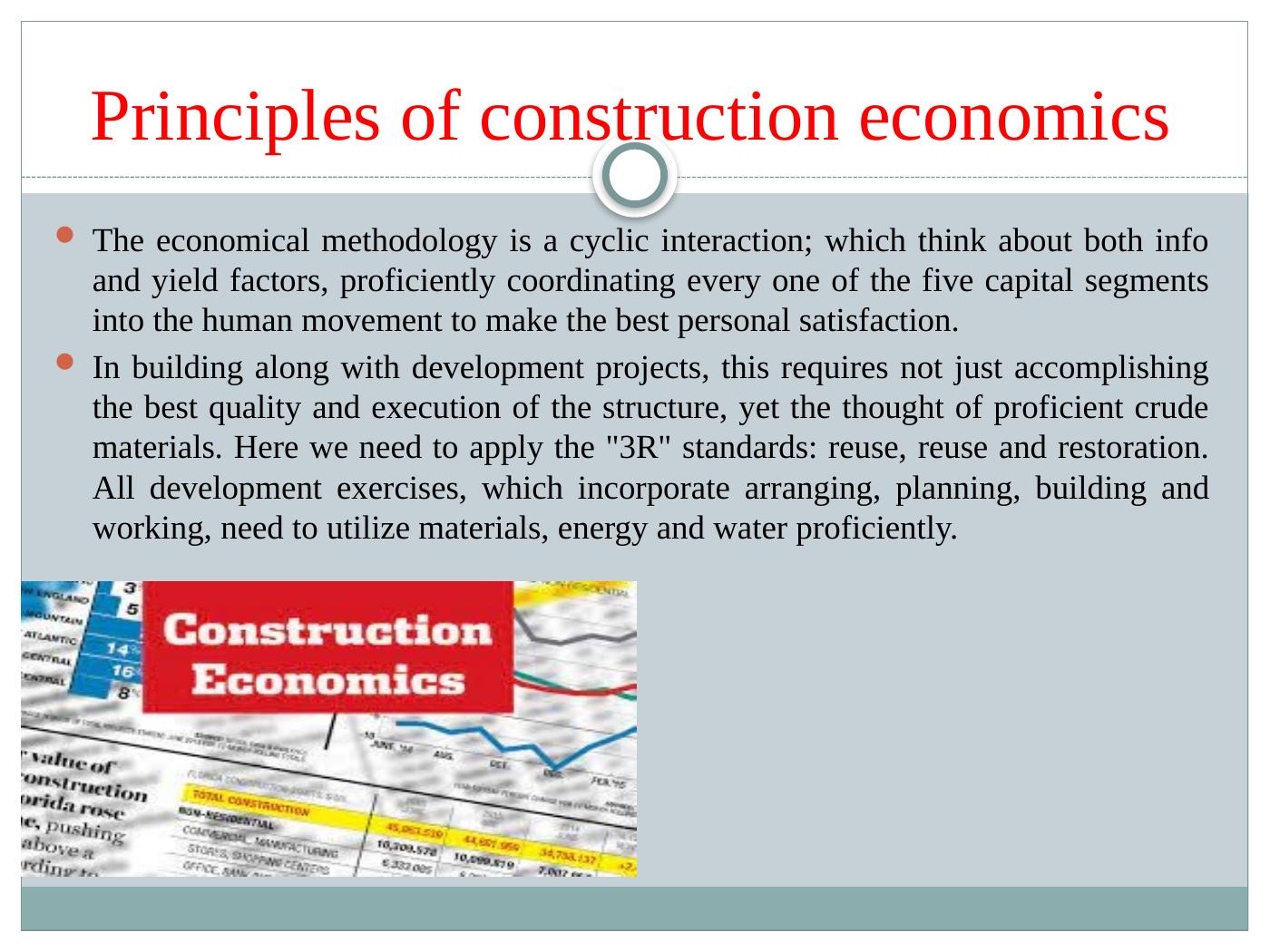 Construction Economics Principles, Supply and Demand Fluctuation