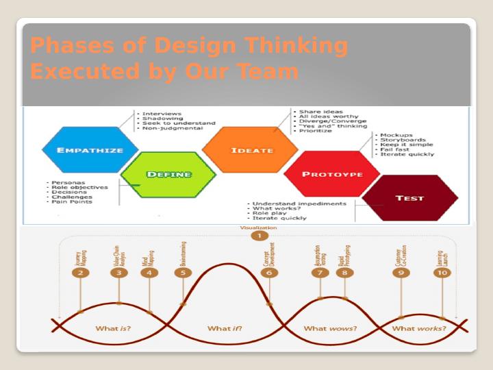 Design Thinking for Managers_4