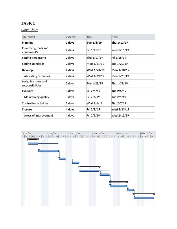 assignment library management system