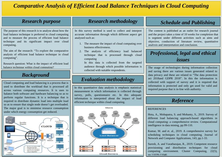 Comparative Analysis of Efficient Load Balance Techniques in Cloud Computing_1