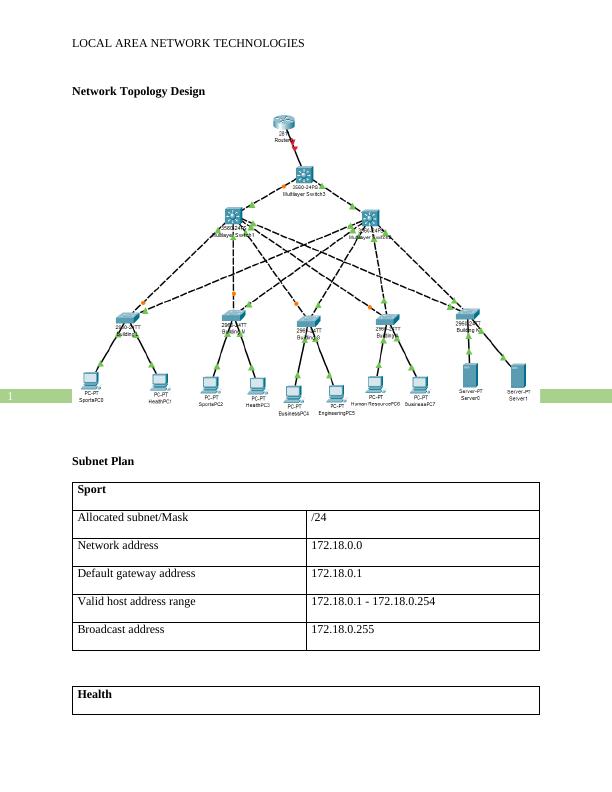 Local Area Network Technologies Assignment 2022_2