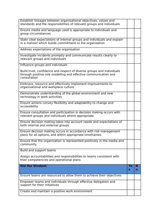 Assessment Record Tool for BSBMGT605 Provide Leadership Across the Organisation_4