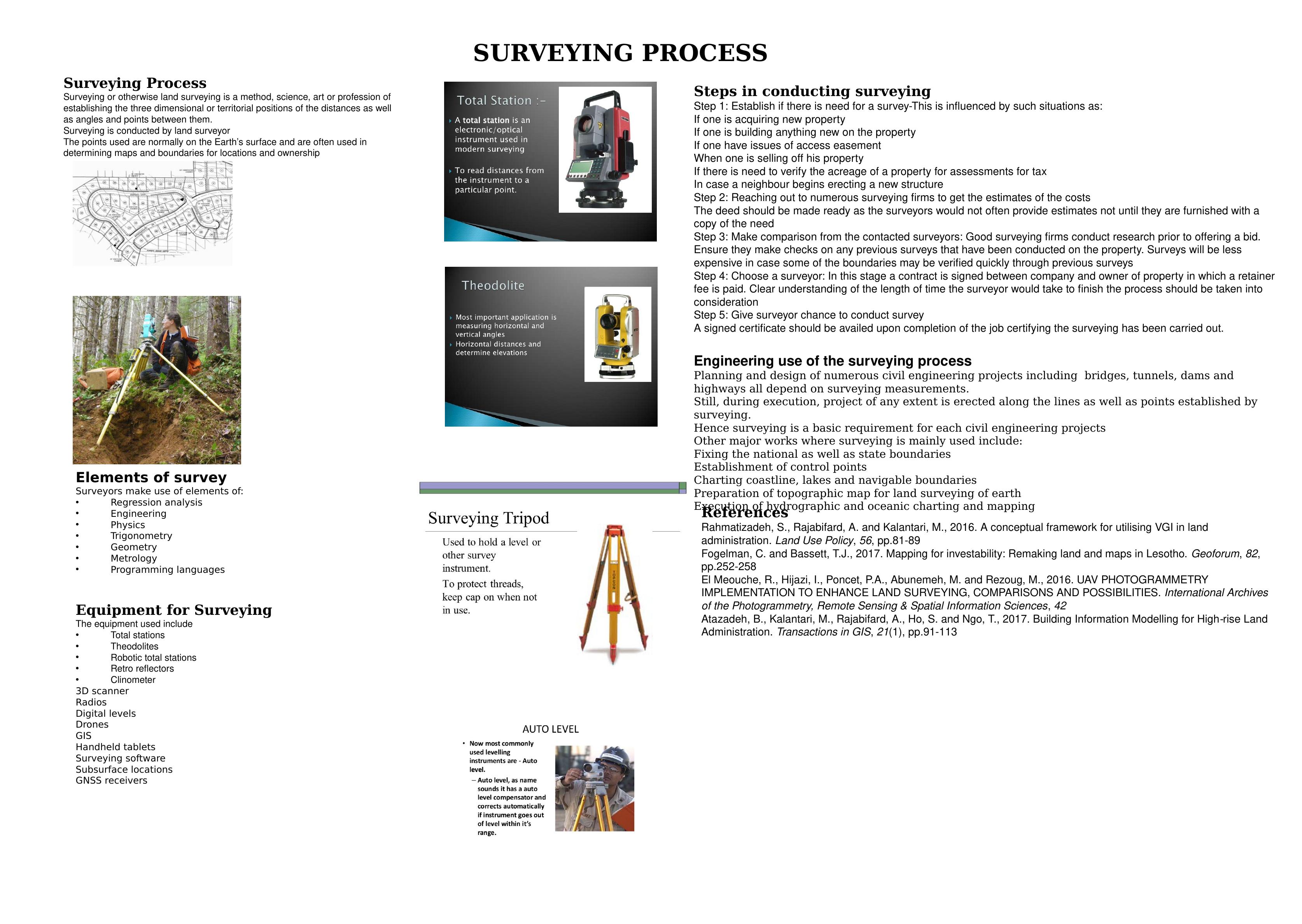 Surveying Process - Elements, Equipment, Steps and Engineering Use_1