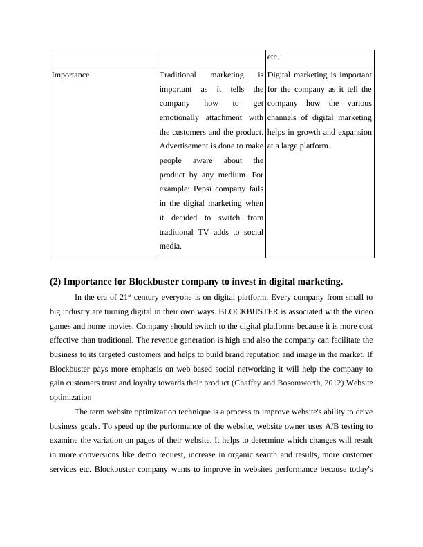 Introduction to Digital Marketing INTRODUCTION_4