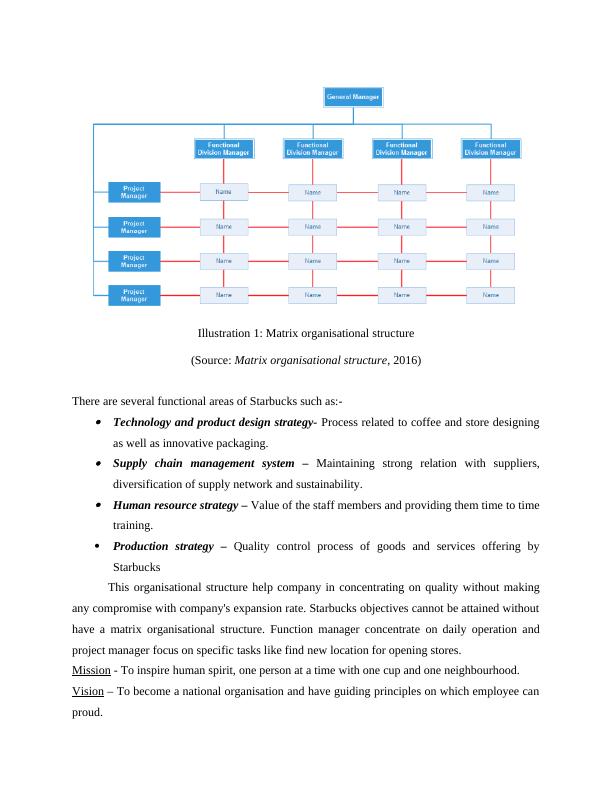 starbucks management structure