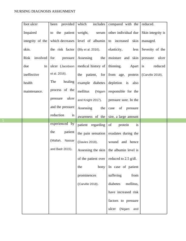 nursing diagnosis assignment