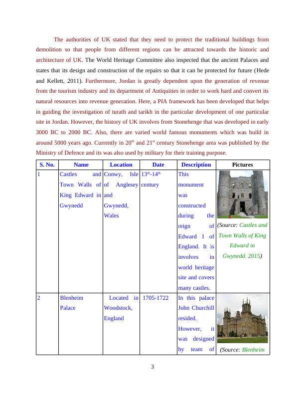 Heritage and Cultural Tourism Assignment Solution_6