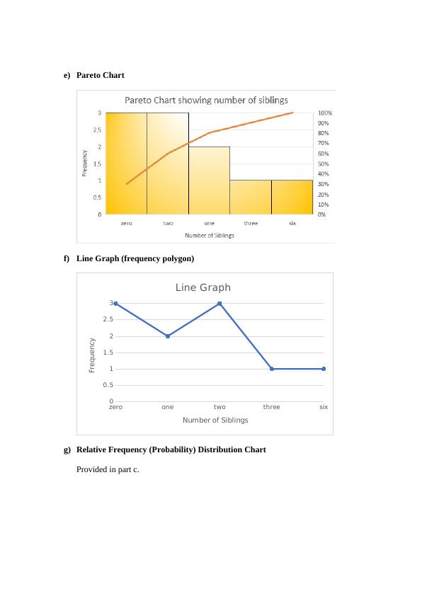 Tables and Graphs Raw Data