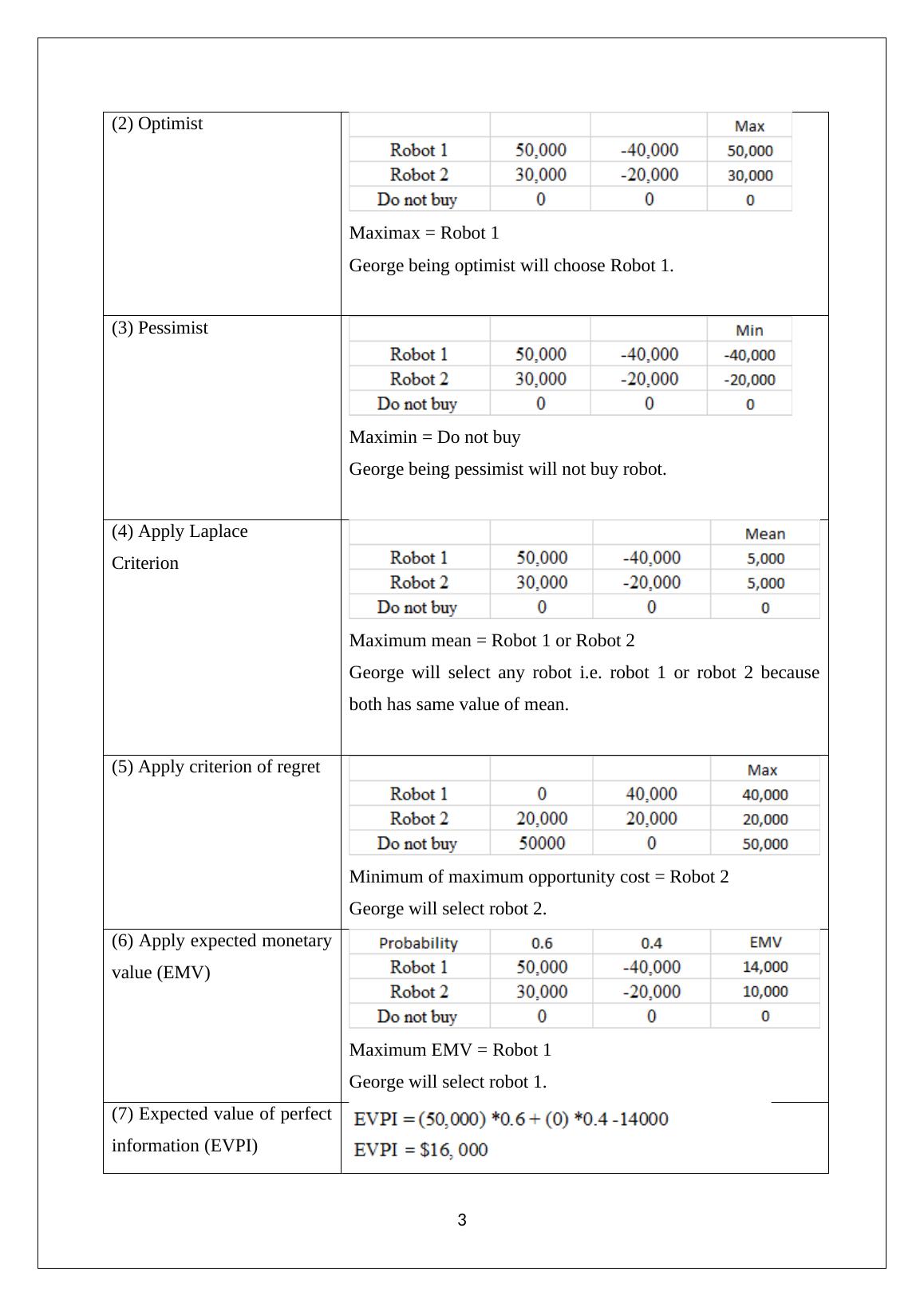 Decision Support Tools - Desklib