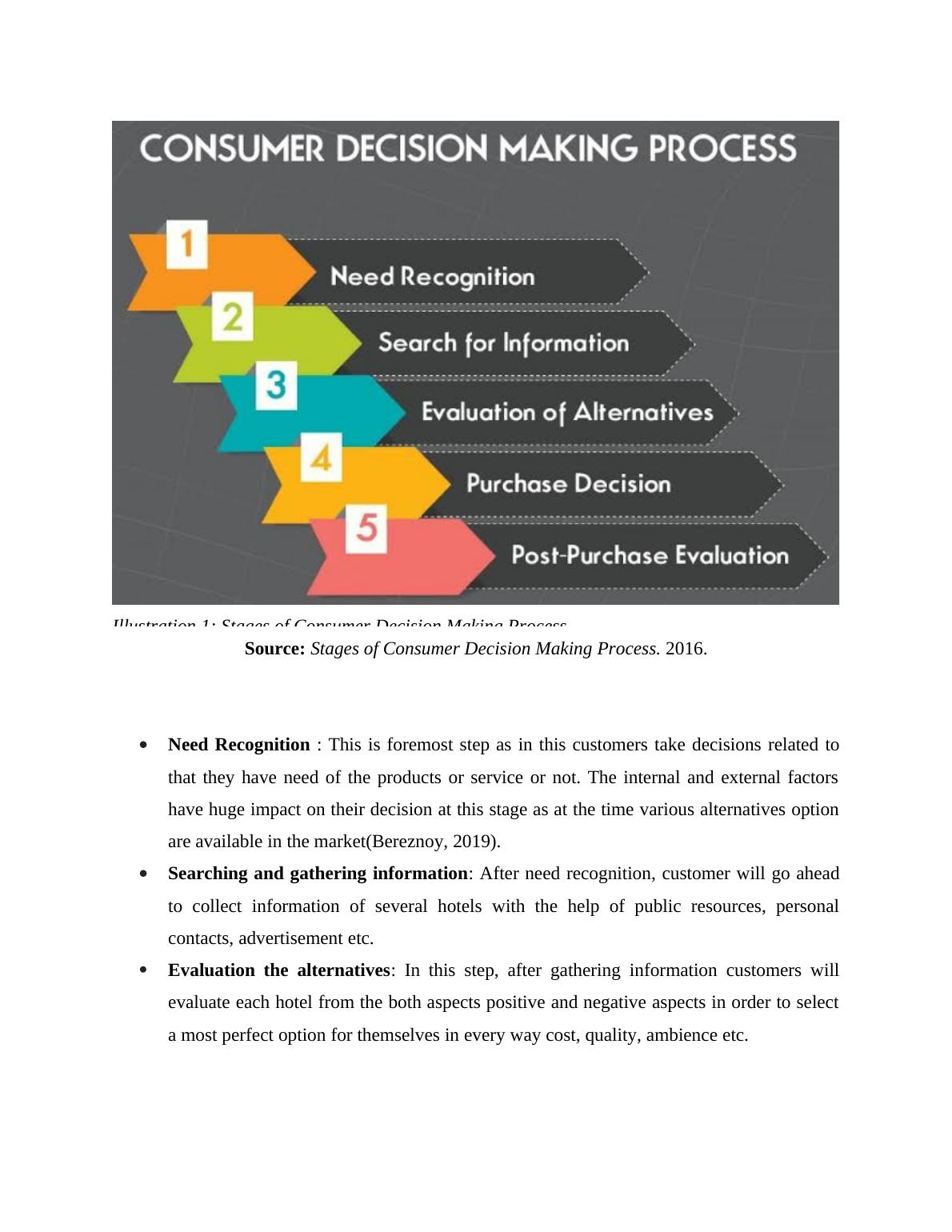 Hospitality Consumer Behaviour Insight | Desklib