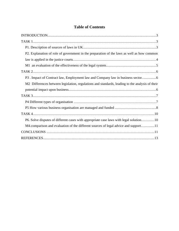 Business Law Solved Assignment_2