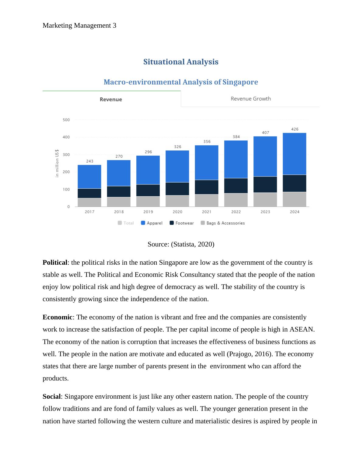 Marketing Management Launching of Clothing Range by the Company Next
