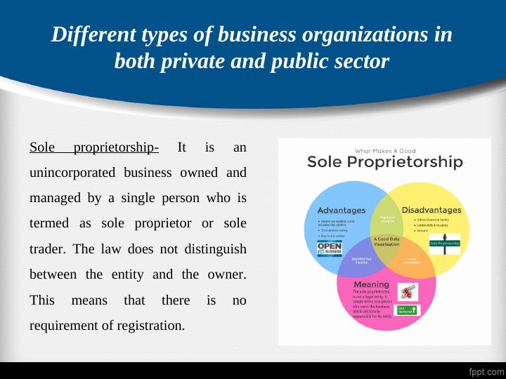 Types of Business Organizations and Legal Structures_4