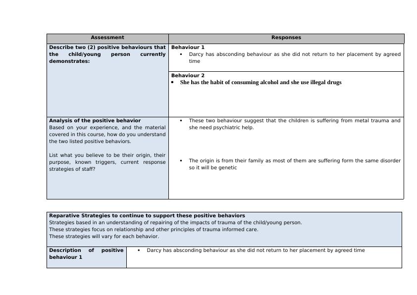 Positive Behaviour Support Plan - Desklib