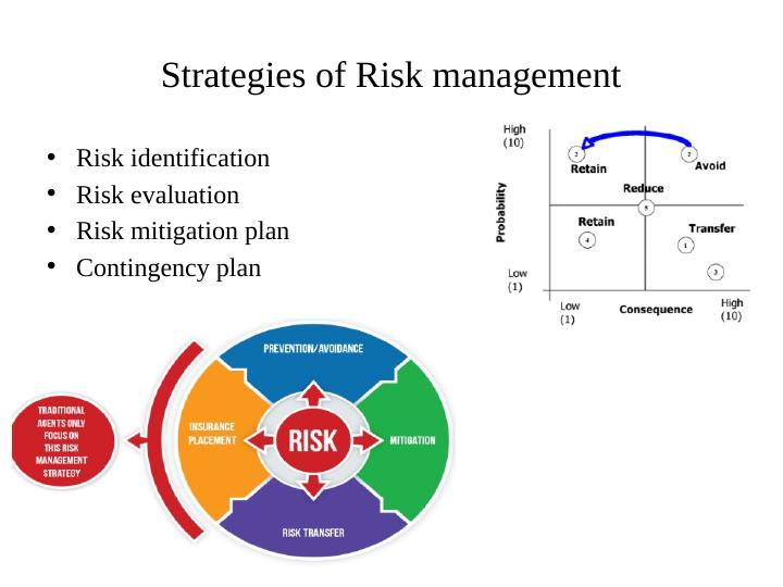Project Management and Risk_3