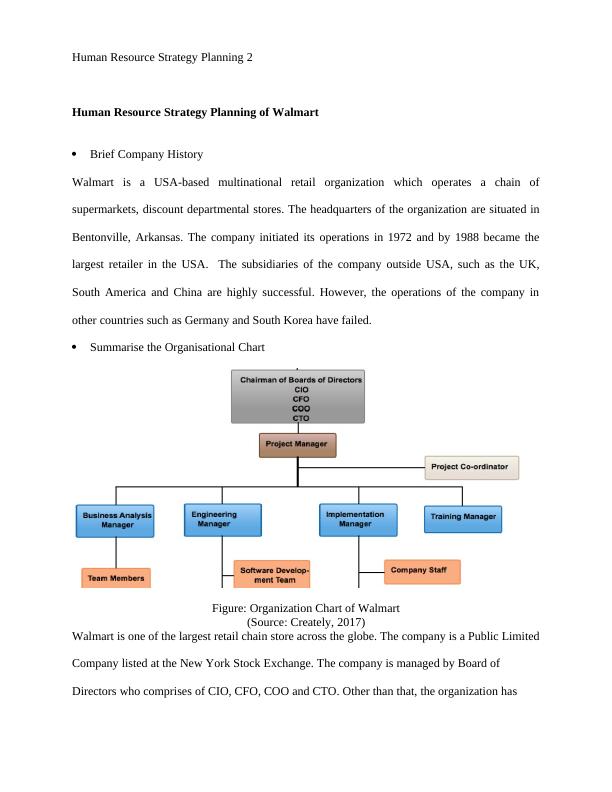 Human Resource Strategy Planning Assignment_2