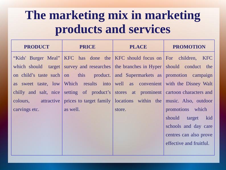 Marketing Plan for KFC: Issues, Marketing Mix, B2B vs B2C, International vs Domestic Marketing_3