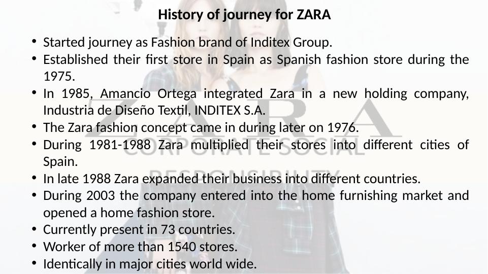ZARA: A Journey of Fashion and Sustainability_2
