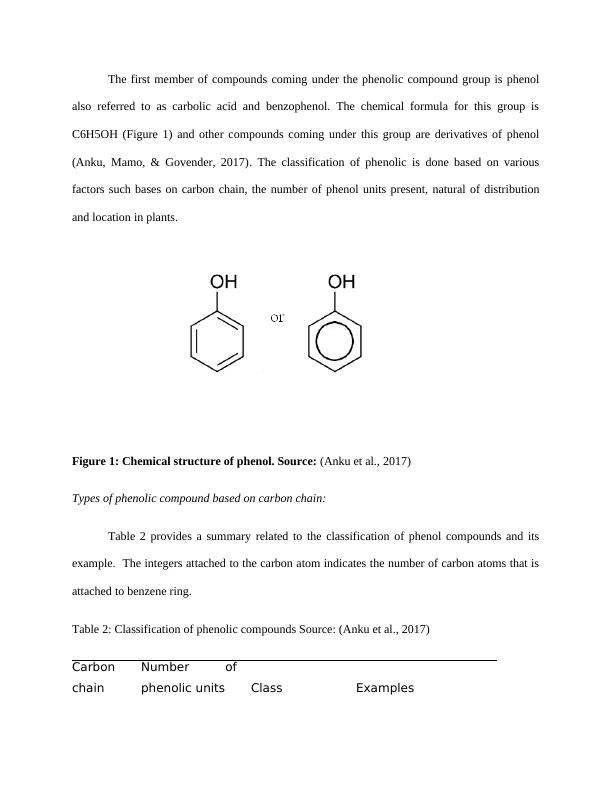 Phenol Compounds: Overview, Properties, and Sources_4