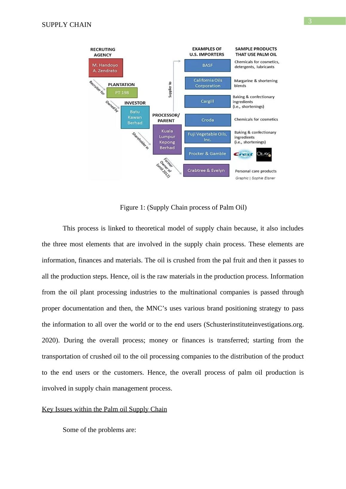 supply chain management essay questions