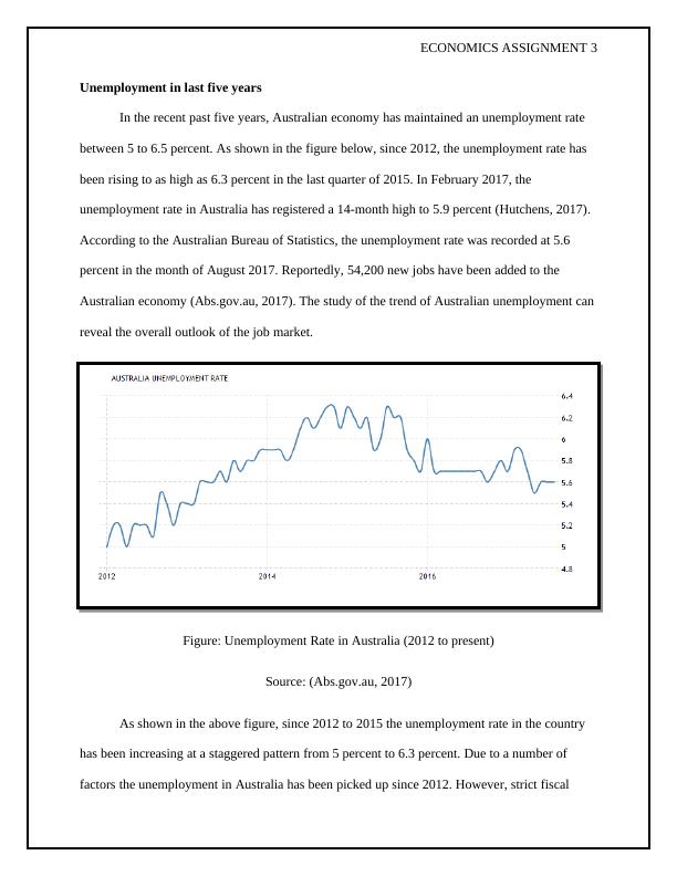 Unemployment in Australia- Economics Assignment_3