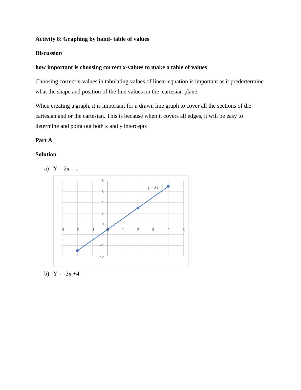 Linear Equation Graphing Assignment 0308