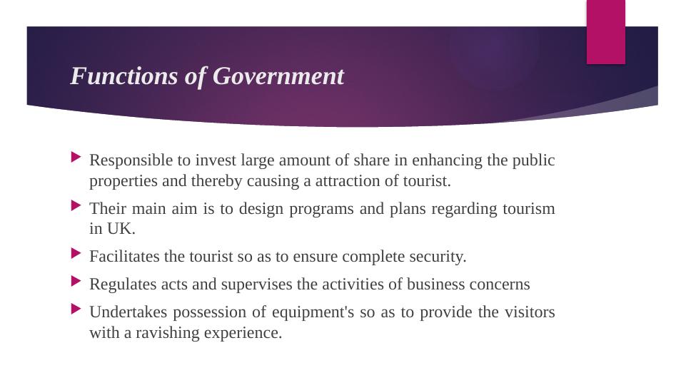 Travel and Tourism Sector_3