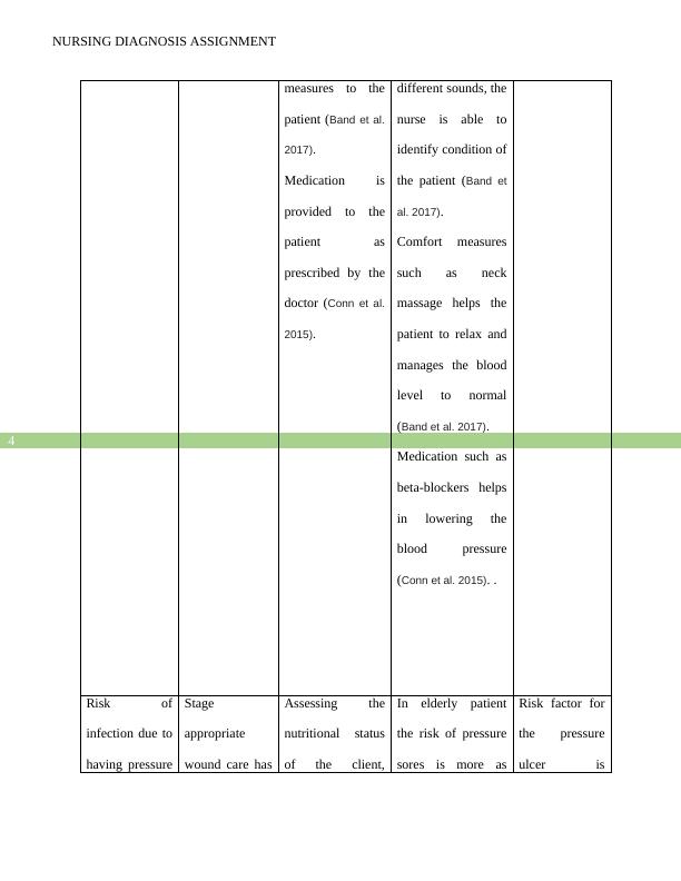 nursing diagnosis assignment