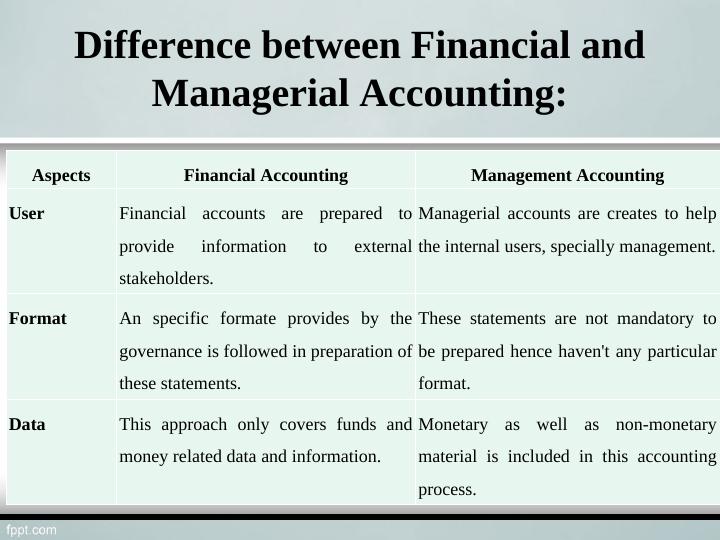 Management Accounting and Systems_6