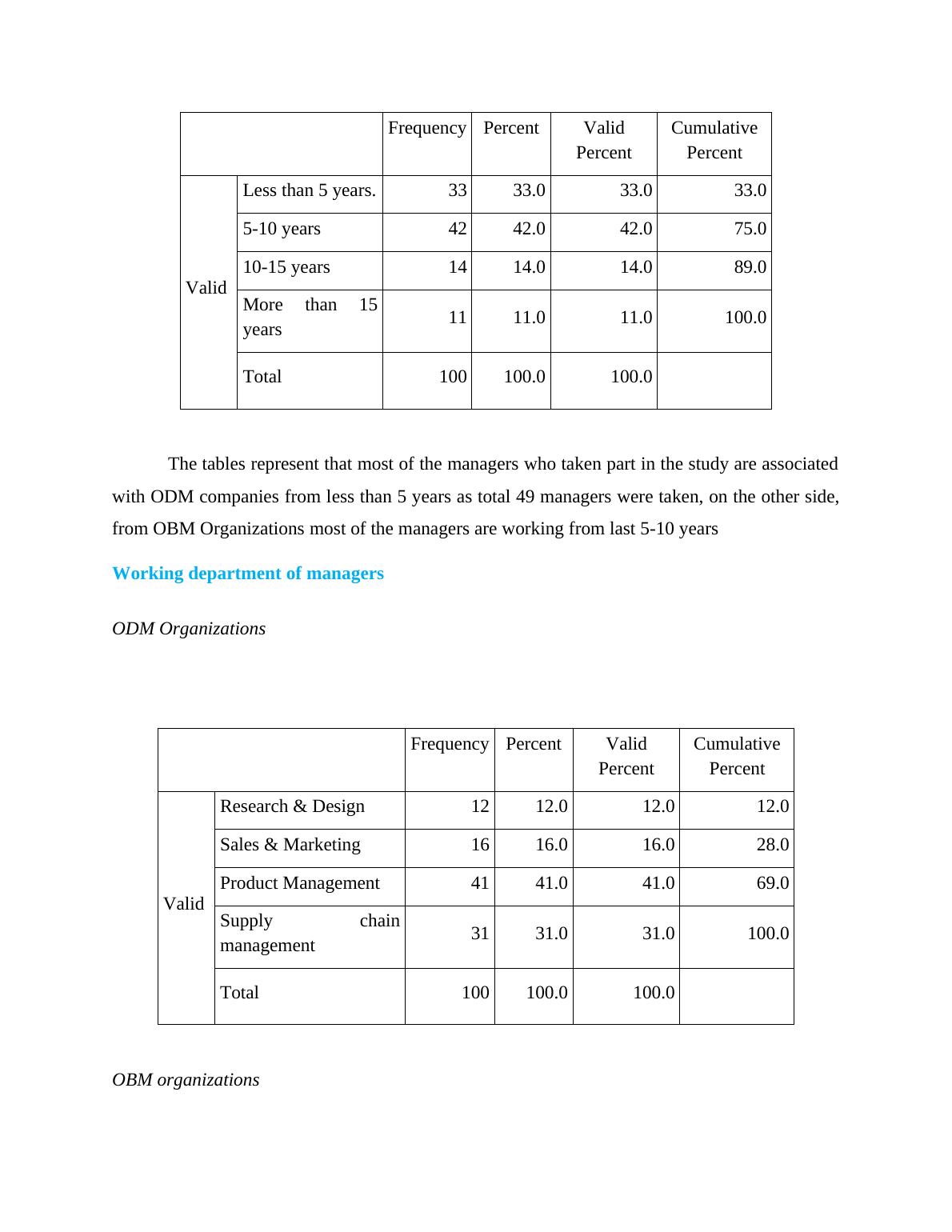 supply chain management dissertation sample