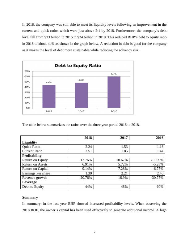 BHP Billiton Financial Analysis